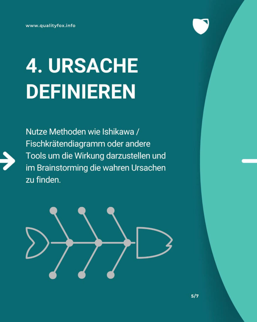 Problemlösungskompetenz Ursachen finden