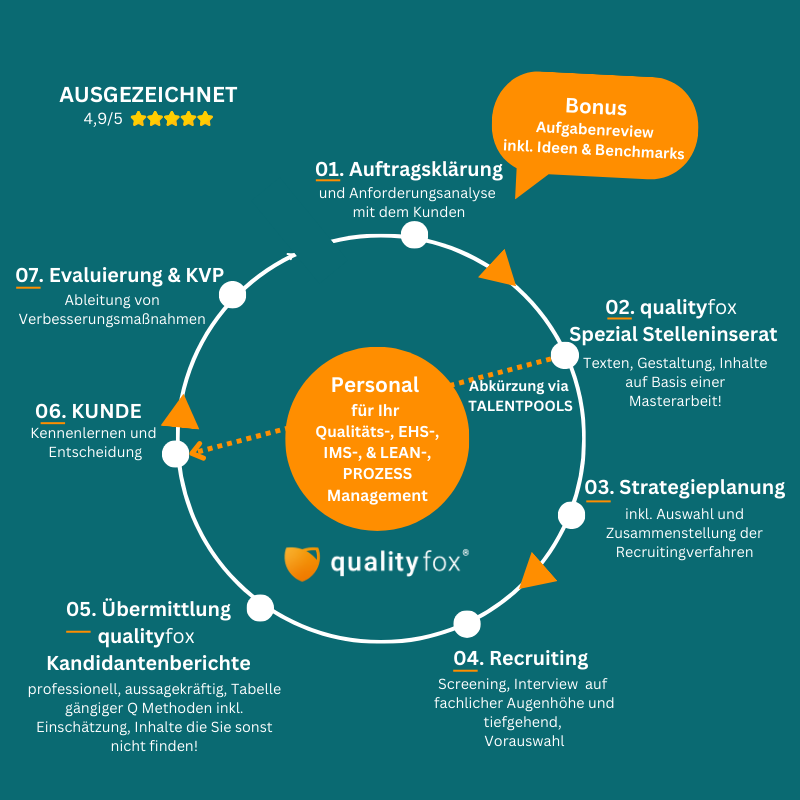 qualityfox Talentpool Personalgewinnung